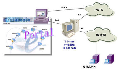 三維E企 革新企業立體通信解決方案