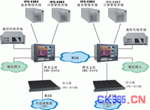 研祥工控計算機在短消息網(wǎng)關(guān)系統(tǒng)中的集成解決方案