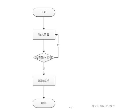 附源碼 計算機畢業設計ssm高校醫療健康服務系統的設計與實現
