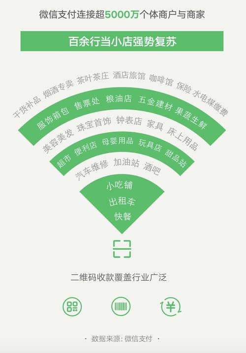 廣深小商家數字廣告活躍度全國領先，彰顯粵港澳大灣區經濟新活力